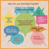 “Tiếng Anh” và mức độ quan trọng đối với học sinh, sinh viên Việt Nam trong cuộc sống hiện đại