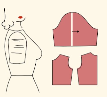 CÁC VẤN ĐỀ THƯỜNG GẶP VỀ SỰ KHÔNG PHÙ HỢP Ở TAY ÁO  VÀ GIẢI PHÁP KHẮC PHỤC